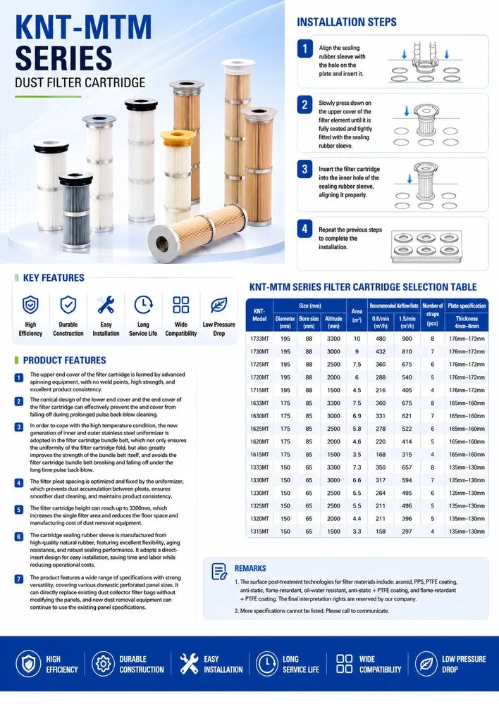 KNT-MTM Filter Cartridge — view 8
